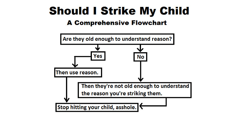 should_i_strike_my_child_flowchart.jpg